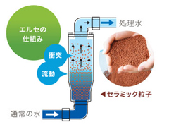 エルセの仕組み